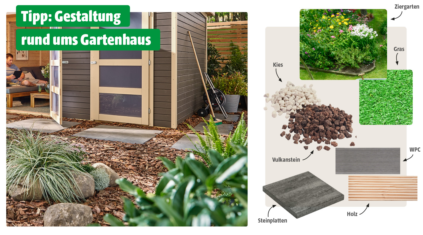 Links ist ein Gartenhaus mit Sitzbereich und gepflegter Bepflanzung zu sehen, während rechts verschiedene Gestaltungsmöglichkeiten für den Bereich rund ums Gartenhaus dargestellt werden – darunter Ziergarten, Gras, Kies, Vulkanstein, WPC, Steinplatten und Holz. Oben links steht in weißer Schrift auf grünem Hintergrund: Tipp: Gestaltung rund ums Gartenhaus.