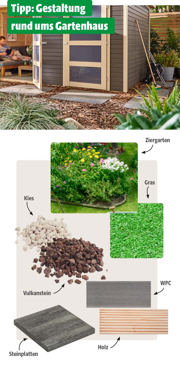 Oben ist ein Gartenhaus mit Sitzbereich und gepflegter Bepflanzung zu sehen, während unten verschiedene Gestaltungsmöglichkeiten für den Bereich rund ums Gartenhaus dargestellt werden – darunter Ziergarten, Gras, Kies, Vulkanstein, WPC, Steinplatten und Holz. Oben links steht in weißer Schrift auf grünem Hintergrund: Tipp: Gestaltung rund ums Gartenhaus.