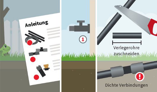 Anleitung der Bewässerungsanlage