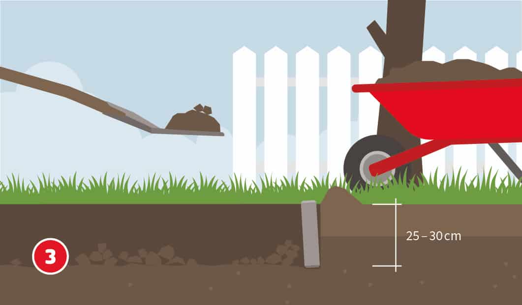 Illustration zum dritten Schritt beim Bau eines Gartenhauses. Eine Erdschicht wird mit einer Schaufel ausgehoben und in eine rote Schubkarre geschüttet. Ein Querschnitt zeigt eine 25–30 cm tiefe Vertiefung im Boden. Links ist ein Holzpflock zur Markierung eingeschlagen.