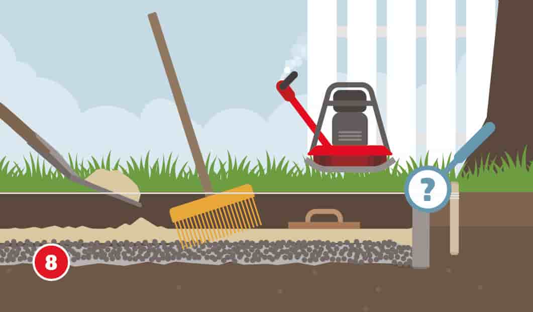 Illustration zum achten Schritt beim Bau eines Gartenhauses. Auf die bereits verdichtete Kiesschicht wird mit Schaufel und Rechen eine feine Splittschicht verteilt. Eine Rüttelplatte steht einsatzbereit daneben, ein Richtscheit liegt zur Höhenkontrolle parat. Ein Fragezeichen markiert die korrekte Ausrichtung am Pflock.