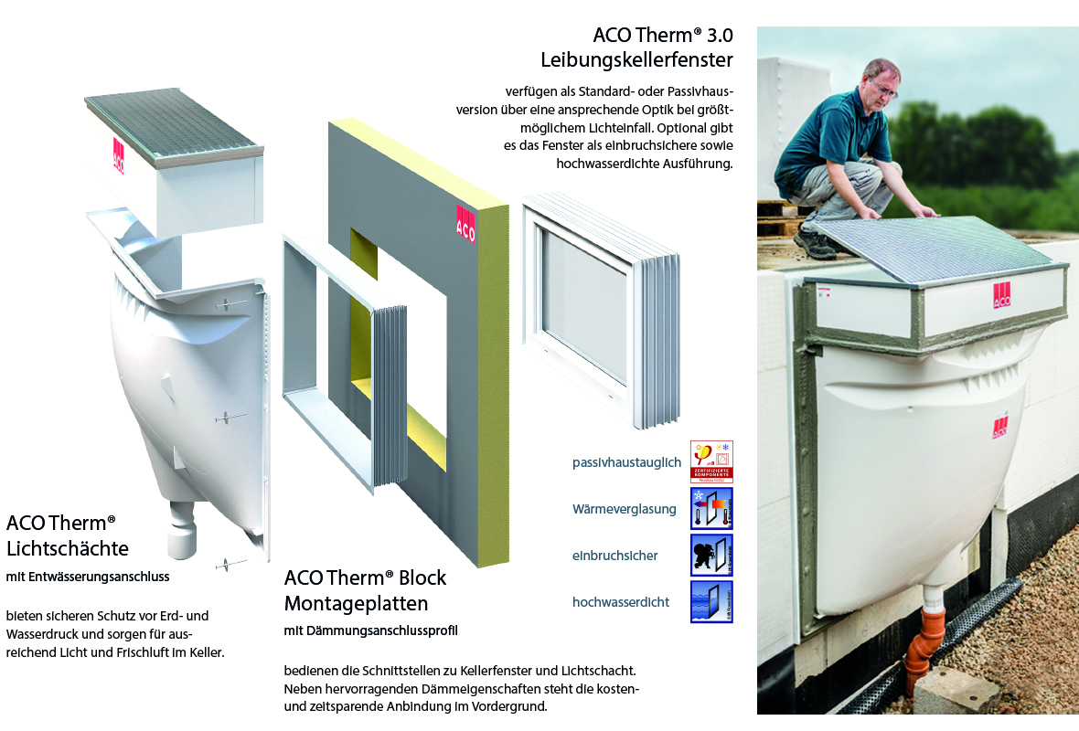 ACO Therm Kellersystem