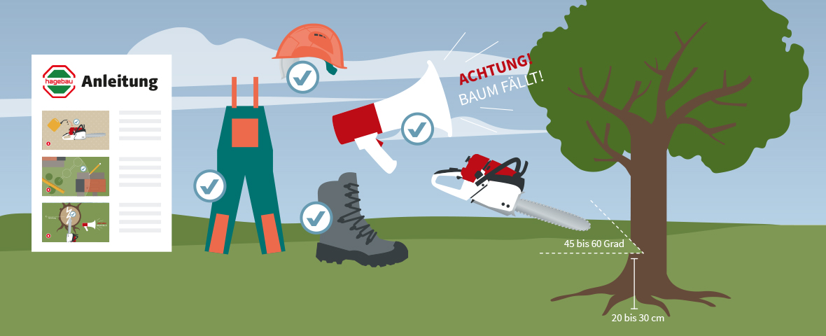 Eine schematische Darstellung zeigt die Vorbereitung zur Baumfällung mit Schutzkleidung wie Helm, Schnittschutzhose und Sicherheitsschuhen. Ein Megafon warnt mit „Achtung! Baum fällt!“ vor dem Sägevorgang. Eine Kettensäge wird angesetzt, um einen Fällschnitt in 20 bis 30 cm Höhe im Winkel von 45 bis 60 Grad auszuführen. Eine bebilderte Anleitung ist links im Bild zu sehen