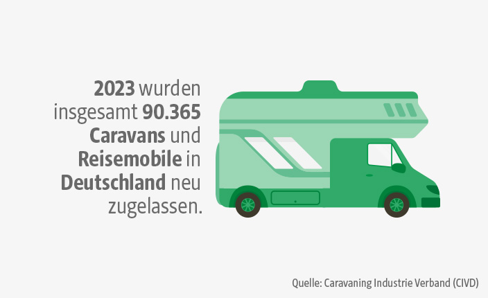Caravaning Statistik Zulassung