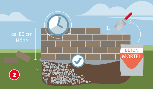 Schritt 2: Hochbeet selber bauen – die Mauer bauen