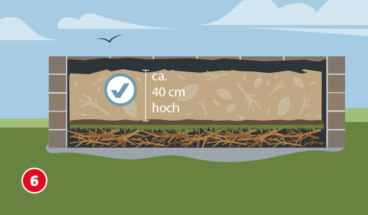 Schritt 6: Hochbeet selber bauen – den Holzkern aufbauen