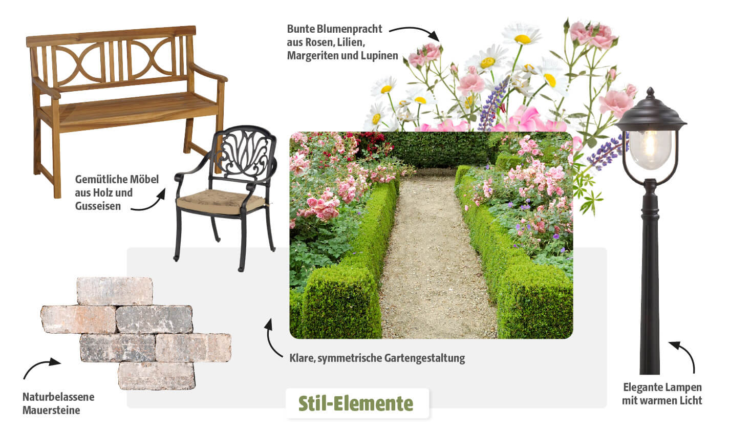 Stilelemente für den Landhausgarten: Gartenbank aus Holz, Stuhl aus Gusseisen, Natursteinmauer, symmetrische Beete und elegante Laterne.