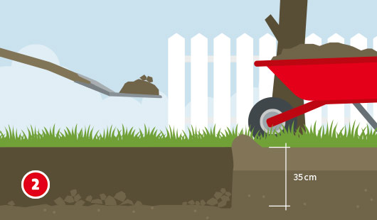 Illustration zum zweiten Schritt beim Erstellen eines Fundaments für ein Gartenhaus. Mit einer Schaufel wird Erde ausgehoben und in eine rote Schubkarre geschüttet. Ein Querschnitt zeigt eine Aushubtiefe von 35 cm unterhalb der Grasnarbe. Im Hintergrund stehen ein weißer Gartenzaun und ein Baum.
