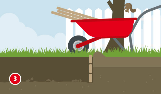 Illustration zum dritten Schritt beim Fundamentbau für ein Gartenhaus. In das ausgehobene Erdreich sind vertikal ausgerichtete Holzleisten eingesetzt, die als Höhenmarkierungen dienen. Im Hintergrund steht eine rote Schubkarre mit Holzlatten, daneben ein Baum mit einem Eichhörnchen.