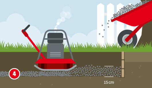 Illustration zum vierten Schritt beim Erstellen eines Fundaments für ein Gartenhaus. Eine 15 cm dicke Schotterschicht wird mit einer roten Schubkarre eingebracht und mit einer Rüttelplatte verdichtet, aus der Dampf aufsteigt. Zur Orientierung dienen vertikal eingesetzte Holzleisten am Rand