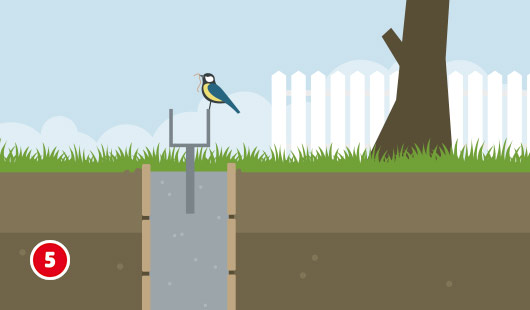 Illustration zum fünften Schritt beim Bau eines Gartenhausfundaments mit Punktfundamenten. Ein U-förmiger Pfostenträger ist mittig im noch feuchten Beton eines Einzelfundaments verankert. Ein Vogel sitzt auf dem Pfostenträger. Die Holzschalung ist noch vorhanden, der Boden ist plan.