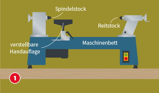 Selber drechseln Schritt 1