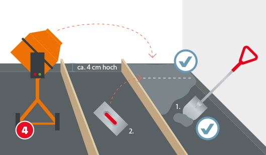 Estrich verlegen Schritt 4