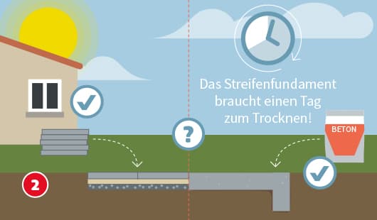 Schritt 2: Fundament für die Grundfläche errichten