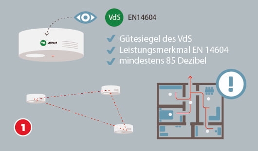 Rauchmelder anbringen Schritt 1