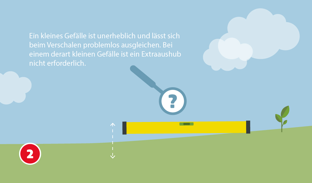 Illustration zum zweiten Schritt beim Bau eines Gartenhausfundaments. Eine gelbe Wasserwaage liegt auf leicht abschüssigem Gelände. Ein Fragezeichen und eine Lupe deuten auf die Kontrolle der Ebenheit hin. Der Text im Bild erklärt: „Ein kleines Gefälle ist unerheblich und lässt sich beim Verschalen problemlos ausgleichen. Bei einem derart kleinen Gefälle ist ein Extraaushub nicht erforderlich.“