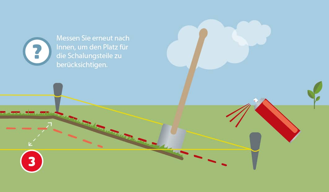 Illustration zum dritten Schritt beim Fundamentbau für ein Gartenhaus. Eine Schaufel gräbt entlang markierter Linien, gelbe Schnüre spannen den geplanten Bereich. Eine rote Sprühdose markiert die Konturen auf dem Boden. Text im Bild: „Messen Sie erneut nach innen, um den Platz für die Schalungsteile zu berücksichtigen.“