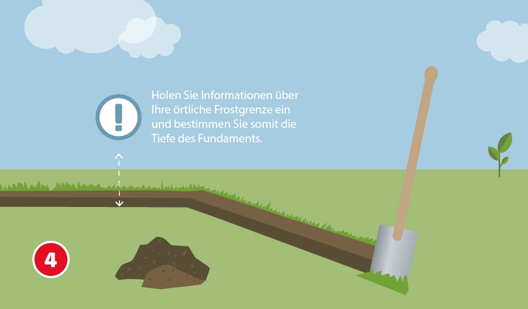Illustration zum vierten Schritt beim Gartenhausfundament. Eine Schaufel gräbt einen Graben in die Erde, daneben ein Haufen Aushub. Ein Ausrufezeichen und begleitender Text weisen auf einen wichtigen Hinweis hin: „Holen Sie Informationen über Ihre örtliche Frostgrenze ein und bestimmen Sie somit die Tiefe des Fundaments.“