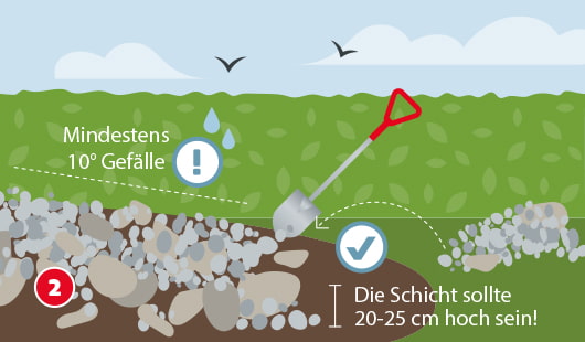 Den Untergrund vorbereiten Schritt 2