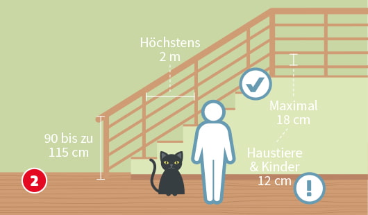 Schritt 2: Treppe planen