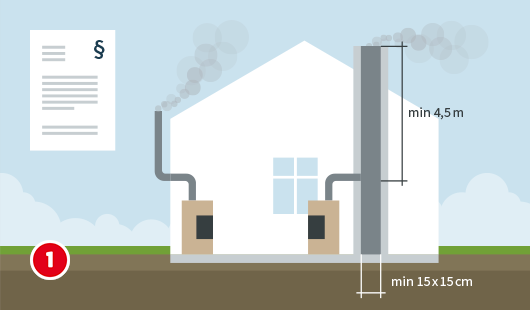 Schritt 1: Kamin anschließen