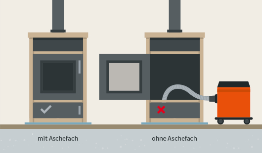 Kaminofen reinigen Schritt 3b